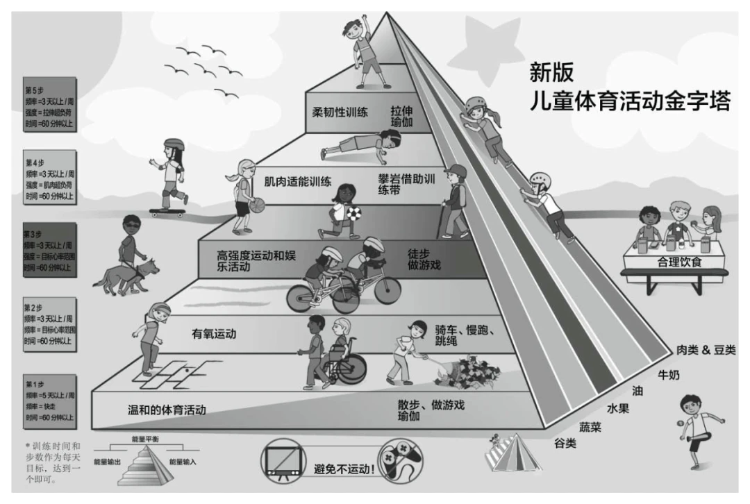 如何设计一套有效的篮球协调训练计划_2